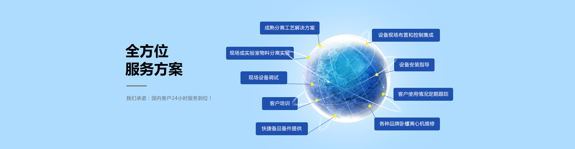 全方位服務(wù)方案，餐廚垃圾處理系統(tǒng)方案